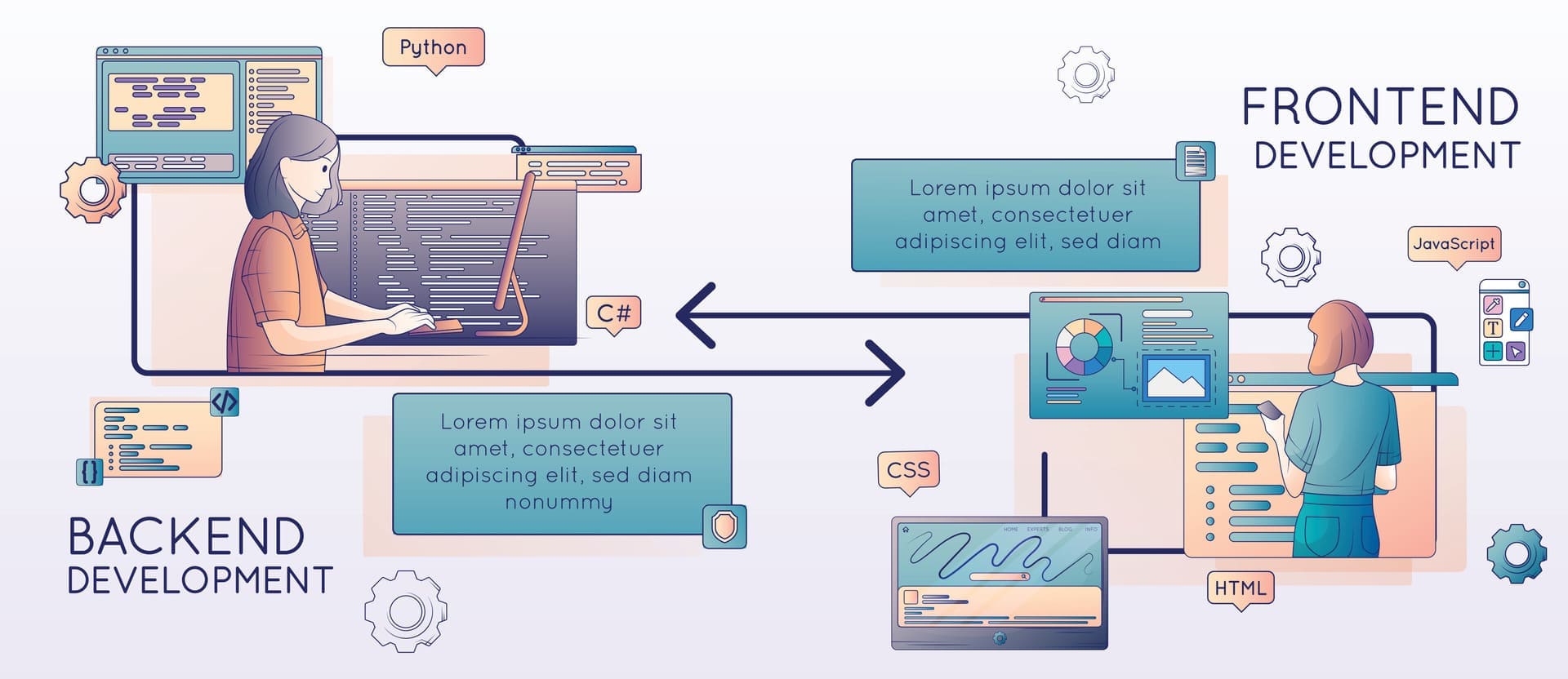 Frontend & Backend Development